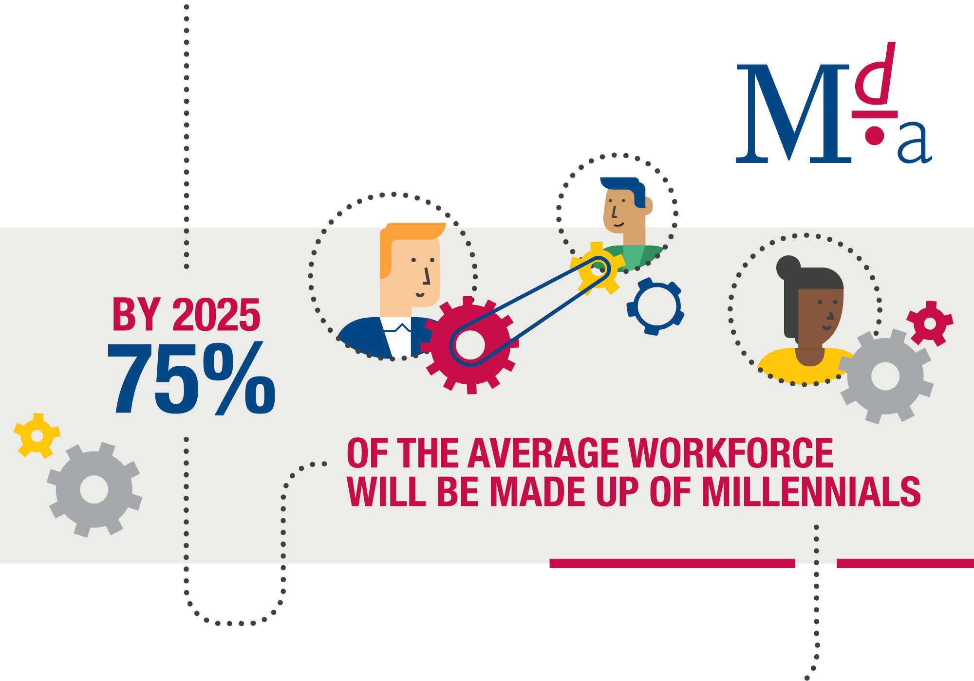 Millennials in the workplace