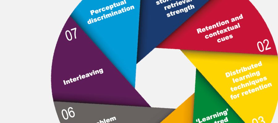 How can perceptual thinking methods benefit workplace training programmes?